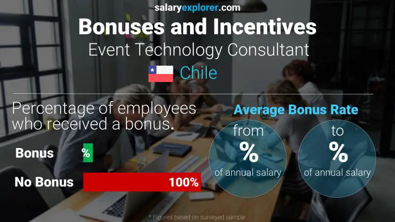 Annual Salary Bonus Rate Chile Event Technology Consultant