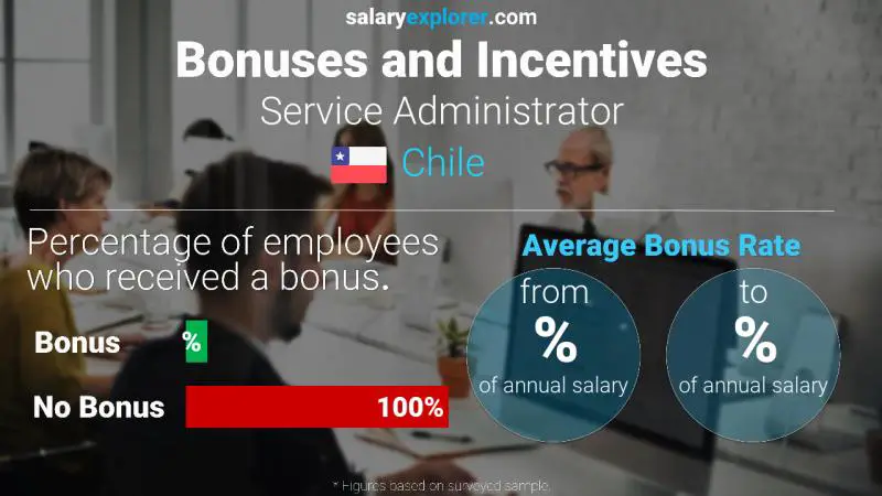 Annual Salary Bonus Rate Chile Service Administrator