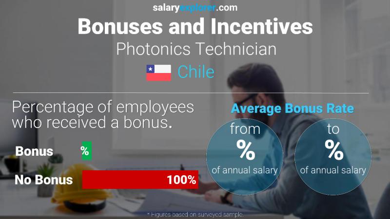 Annual Salary Bonus Rate Chile Photonics Technician