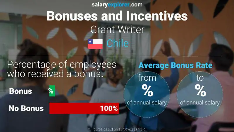 Annual Salary Bonus Rate Chile Grant Writer