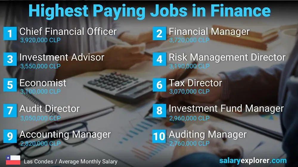 Highest Paying Jobs in Finance and Accounting - Las Condes