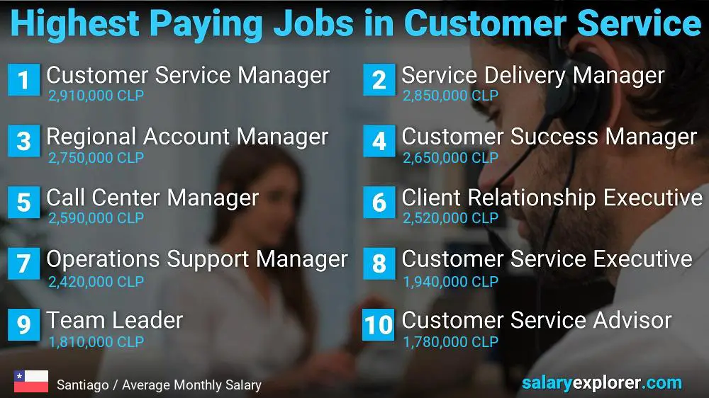 Highest Paying Careers in Customer Service - Santiago