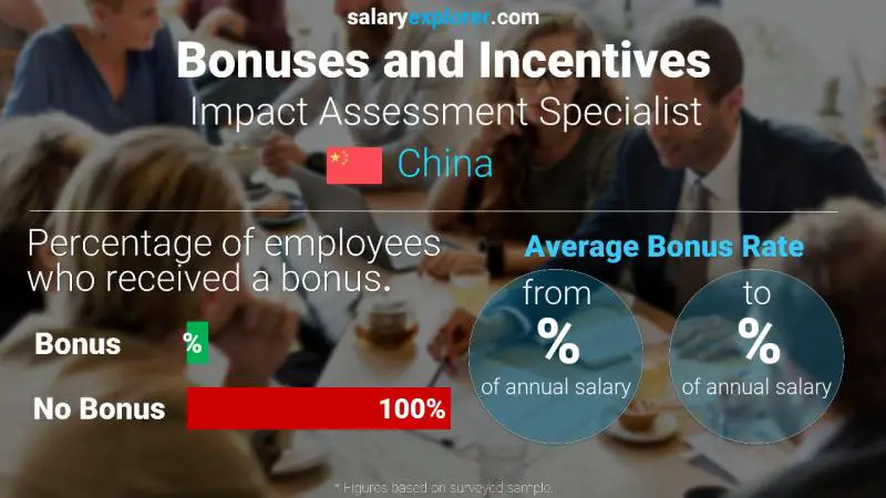 Annual Salary Bonus Rate China Impact Assessment Specialist