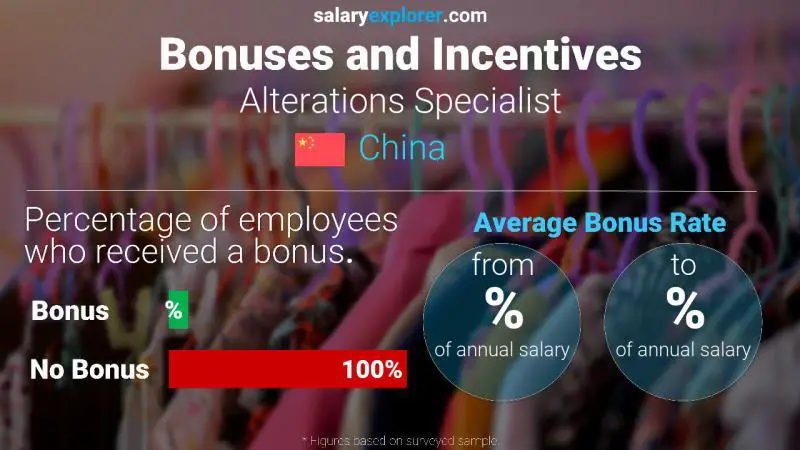 Annual Salary Bonus Rate China Alterations Specialist