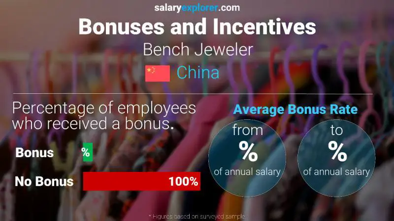 Annual Salary Bonus Rate China Bench Jeweler