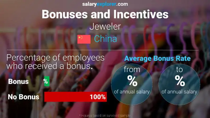 Annual Salary Bonus Rate China Jeweler