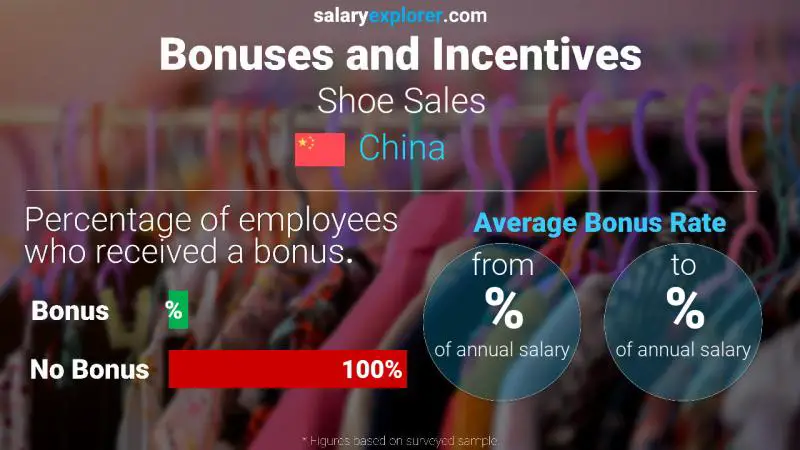 Annual Salary Bonus Rate China Shoe Sales