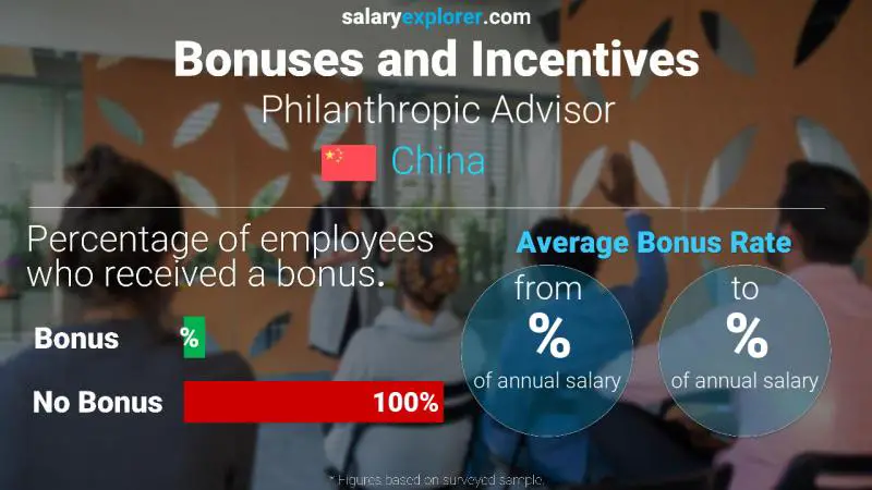 Annual Salary Bonus Rate China Philanthropic Advisor