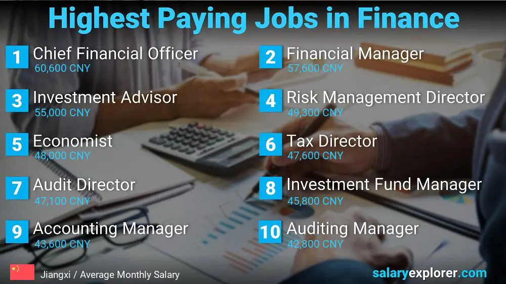 Highest Paying Jobs in Finance and Accounting - Jiangxi