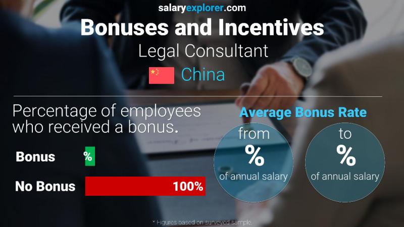 Annual Salary Bonus Rate China Legal Consultant