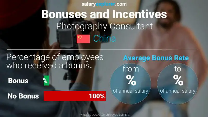 Annual Salary Bonus Rate China Photography Consultant