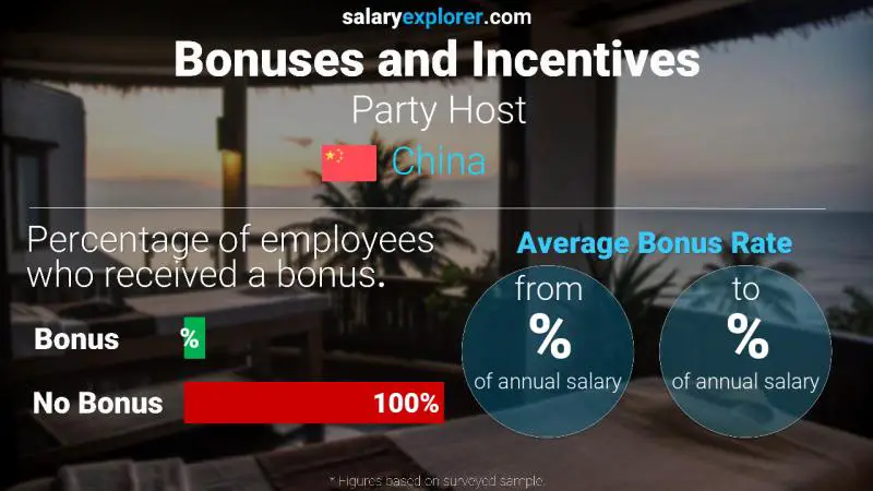 Annual Salary Bonus Rate China Party Host