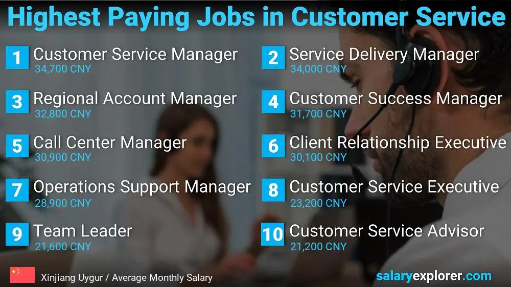 Highest Paying Careers in Customer Service - Xinjiang Uygur