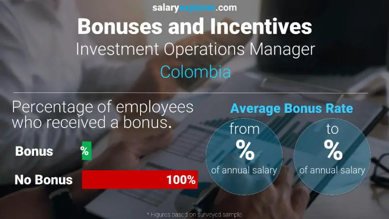 Annual Salary Bonus Rate Colombia Investment Operations Manager