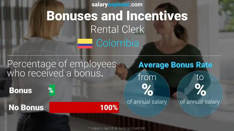 Annual Salary Bonus Rate Colombia Rental Clerk
