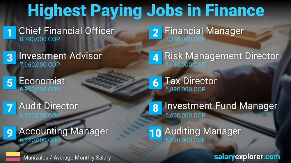 Highest Paying Jobs in Finance and Accounting - Manizales