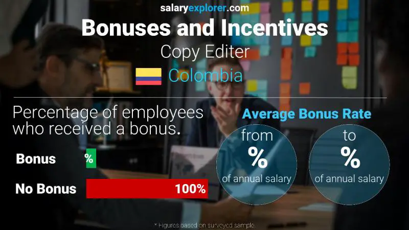 Annual Salary Bonus Rate Colombia Copy Editer