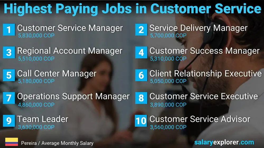 Highest Paying Careers in Customer Service - Pereira