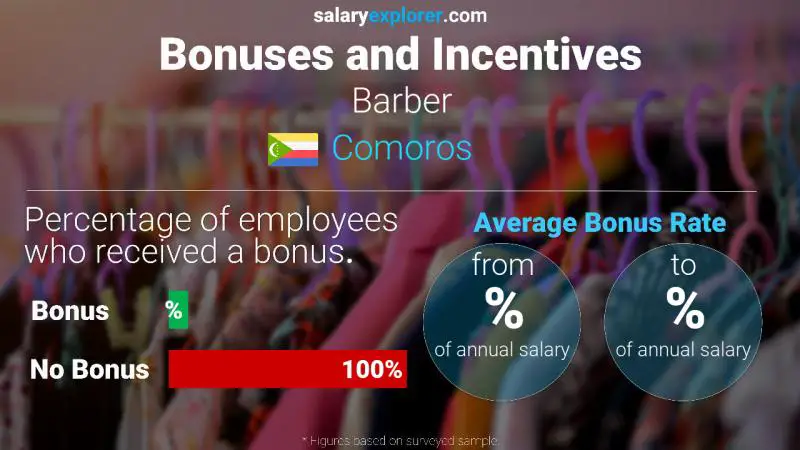 Annual Salary Bonus Rate Comoros Barber