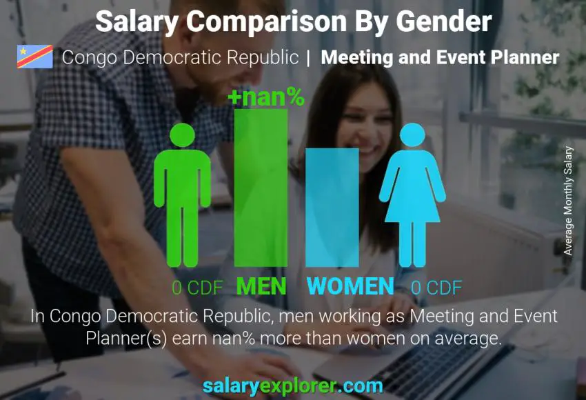 Salary comparison by gender Congo Democratic Republic Meeting and Event Planner monthly