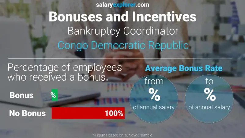 Annual Salary Bonus Rate Congo Democratic Republic Bankruptcy Coordinator