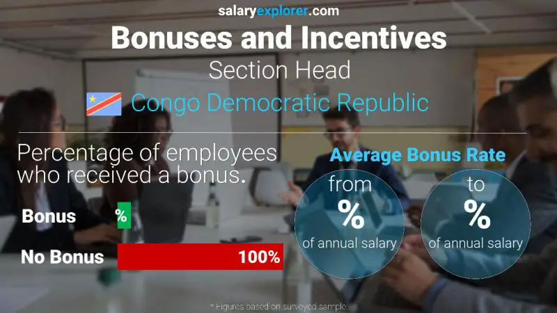 Annual Salary Bonus Rate Congo Democratic Republic Section Head