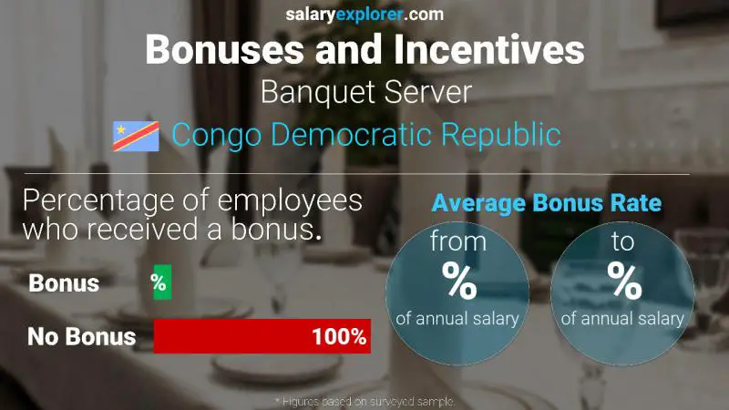 Annual Salary Bonus Rate Congo Democratic Republic Banquet Server