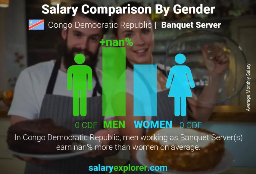 Salary comparison by gender Congo Democratic Republic Banquet Server monthly