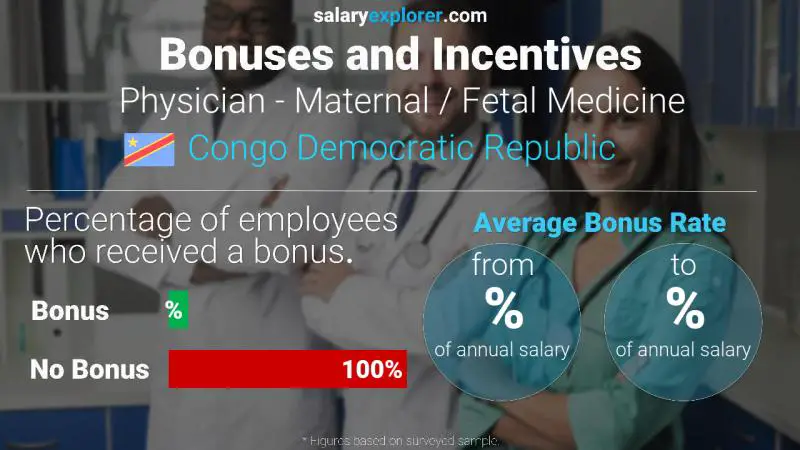 Annual Salary Bonus Rate Congo Democratic Republic Physician - Maternal / Fetal Medicine