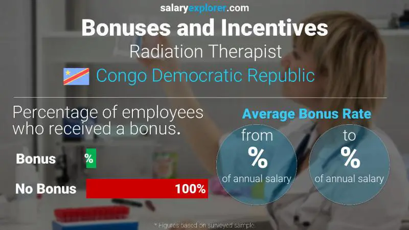 Annual Salary Bonus Rate Congo Democratic Republic Radiation Therapist