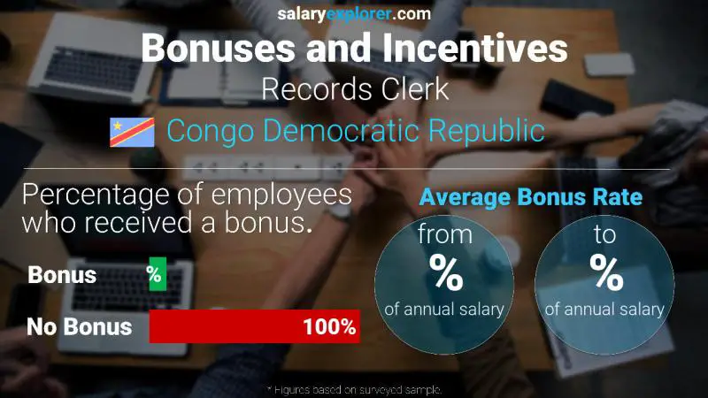 Annual Salary Bonus Rate Congo Democratic Republic Records Clerk