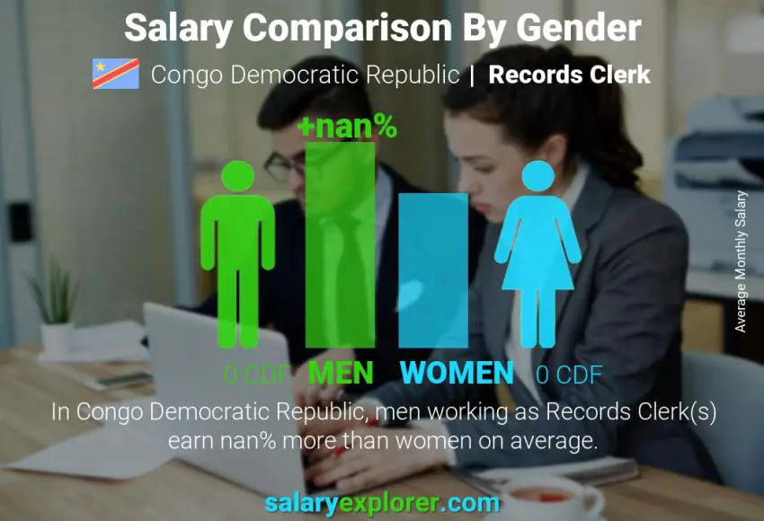 Salary comparison by gender Congo Democratic Republic Records Clerk monthly