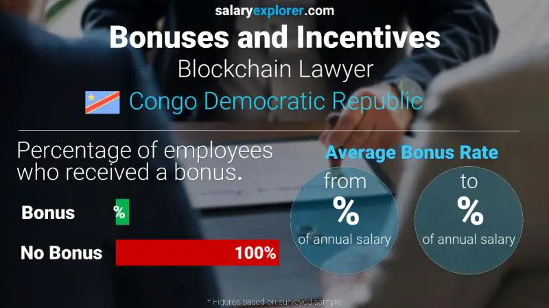 Annual Salary Bonus Rate Congo Democratic Republic Blockchain Lawyer