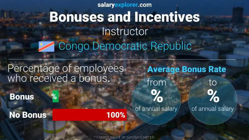 Annual Salary Bonus Rate Congo Democratic Republic Instructor