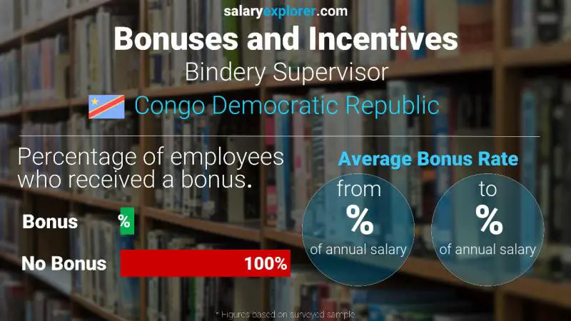 Annual Salary Bonus Rate Congo Democratic Republic Bindery Supervisor