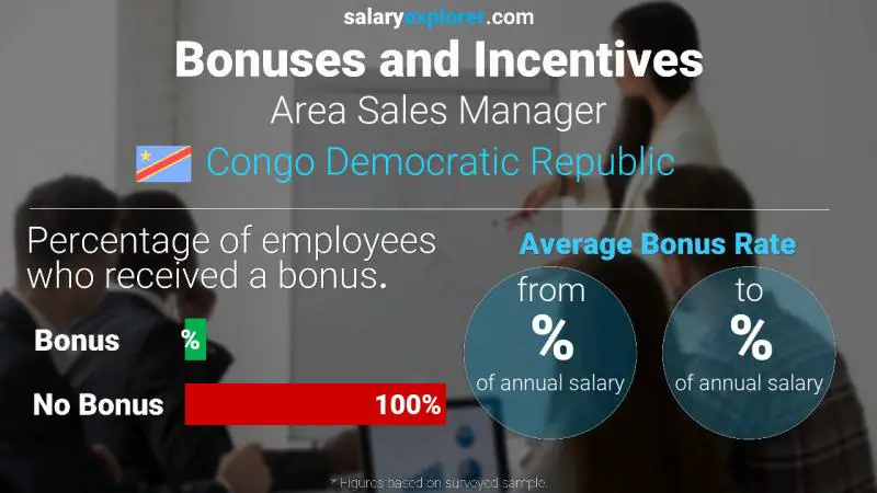 Annual Salary Bonus Rate Congo Democratic Republic Area Sales Manager