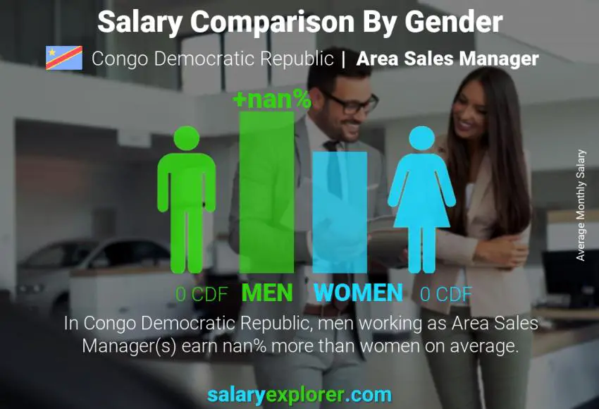 Salary comparison by gender Congo Democratic Republic Area Sales Manager monthly