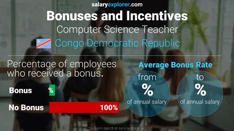 Annual Salary Bonus Rate Congo Democratic Republic Computer Science Teacher