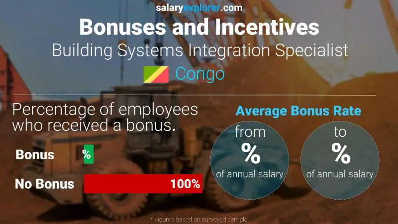 Annual Salary Bonus Rate Congo Building Systems Integration Specialist