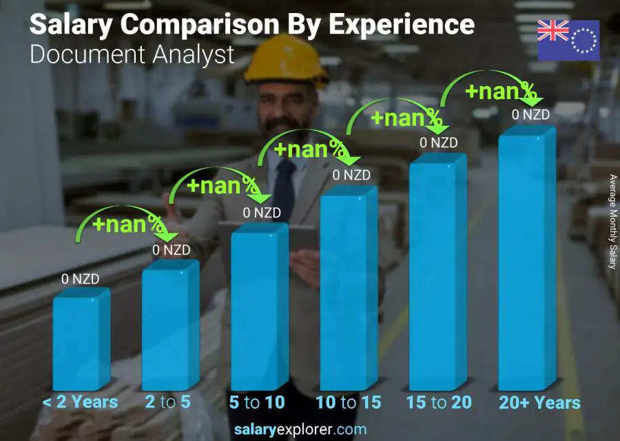 Salary comparison by years of experience monthly Cook Islands Document Analyst