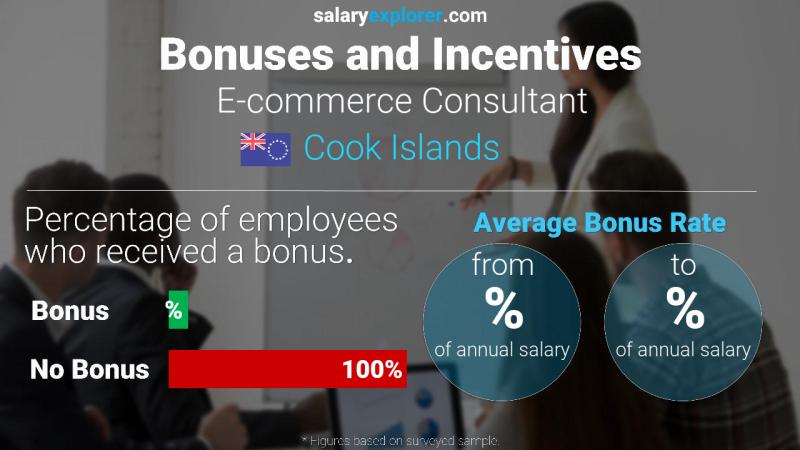 Annual Salary Bonus Rate Cook Islands E-commerce Consultant