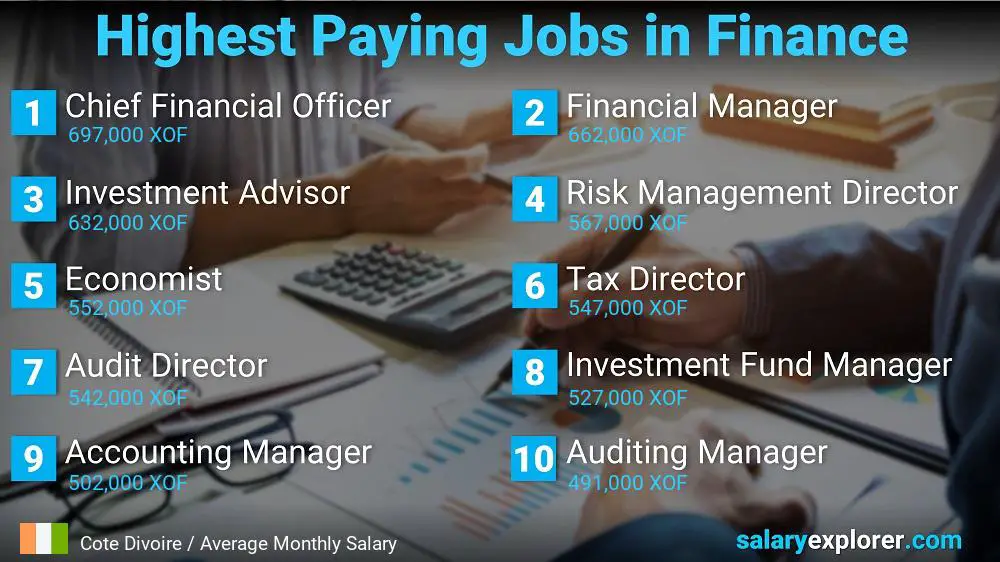 Highest Paying Jobs in Finance and Accounting - Cote Divoire