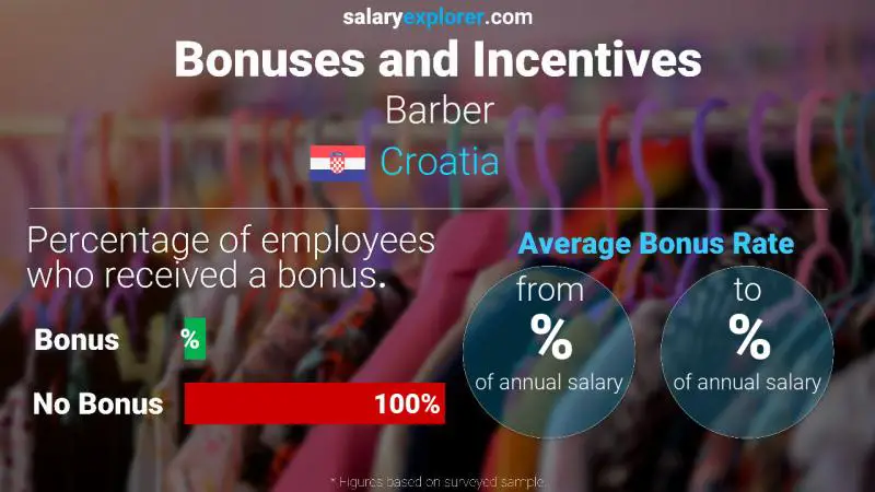 Annual Salary Bonus Rate Croatia Barber