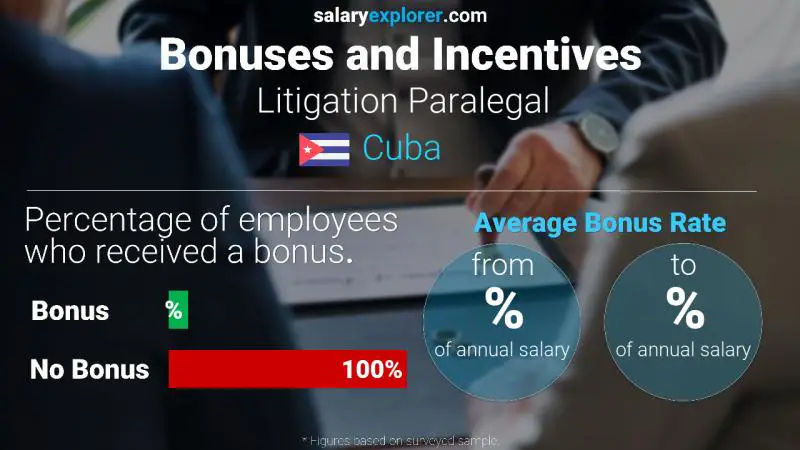 Annual Salary Bonus Rate Cuba Litigation Paralegal