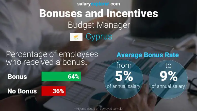 Annual Salary Bonus Rate Cyprus Budget Manager