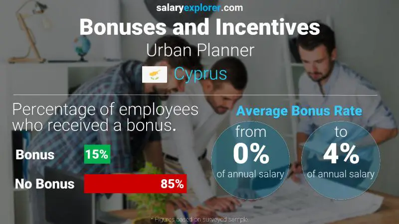 Annual Salary Bonus Rate Cyprus Urban Planner