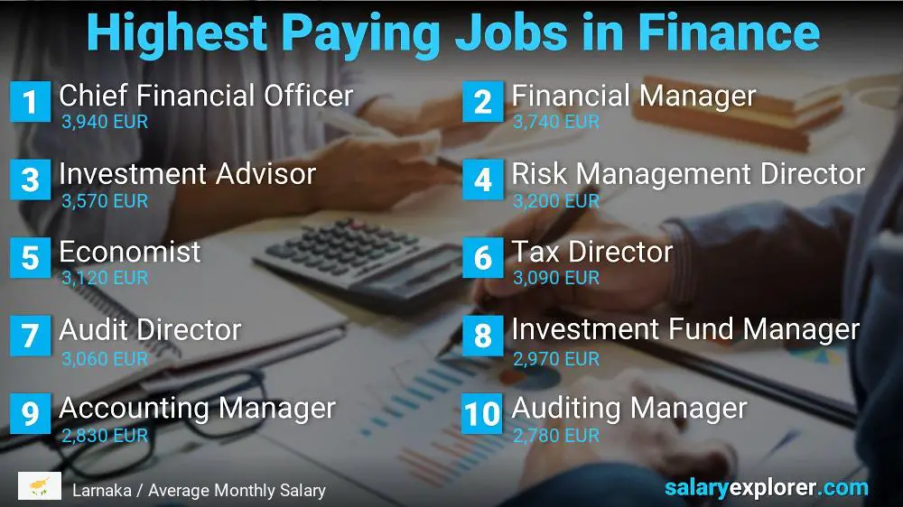 Highest Paying Jobs in Finance and Accounting - Larnaka