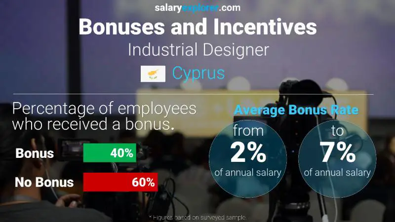 Annual Salary Bonus Rate Cyprus Industrial Designer