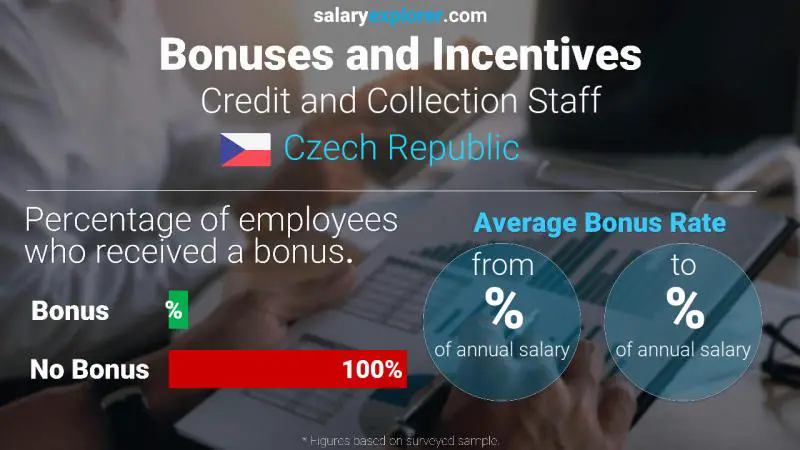 Annual Salary Bonus Rate Czech Republic Credit and Collection Staff