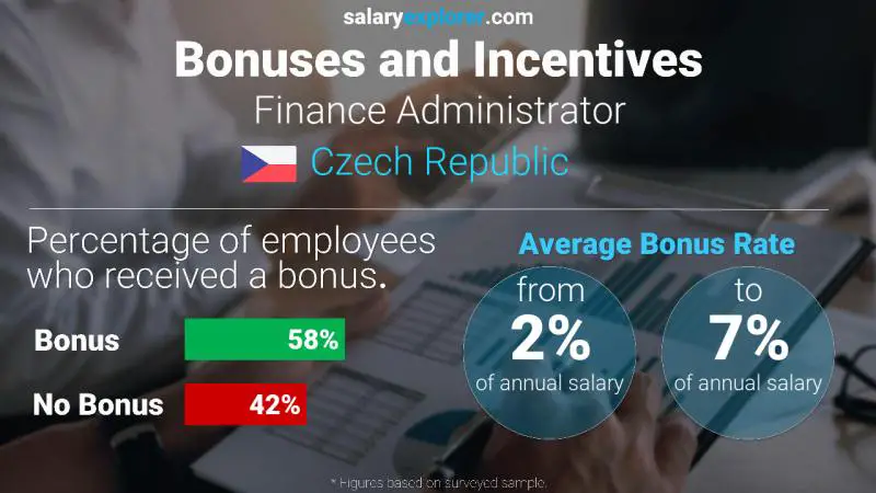 Annual Salary Bonus Rate Czech Republic Finance Administrator